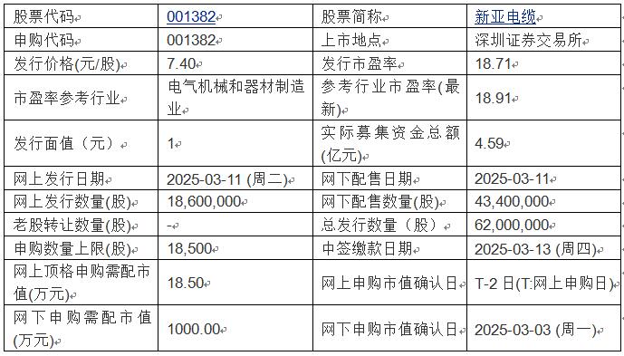 今日申购：新亚电缆、矽电股份